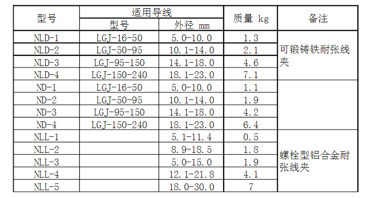 奥门精准免费资料大全